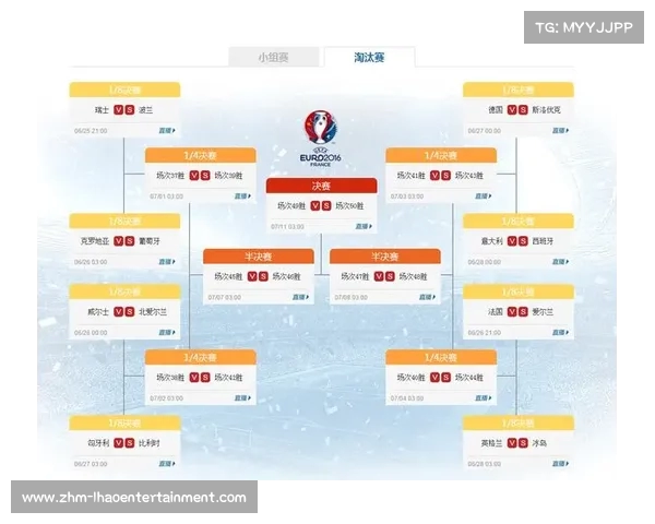 欧洲杯16强淘汰赛对阵规则详解与战术分析 欧洲杯16强淘汰赛对阵规则详解与战术分析