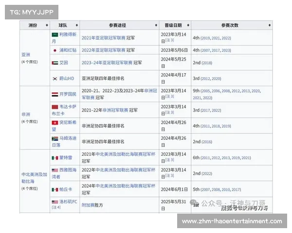 2025年世俱杯规则全解析:转会政策与参赛资格详细解读 2025年世俱杯规则全解析:转会政策与参赛资格详细解读