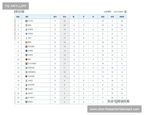 英超赛季倒计时九轮 各队积分榜变化全回顾